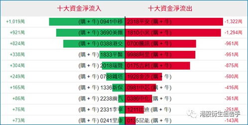 港股衍生品早盘狙击 2020年6月10日市场策略与机会解码